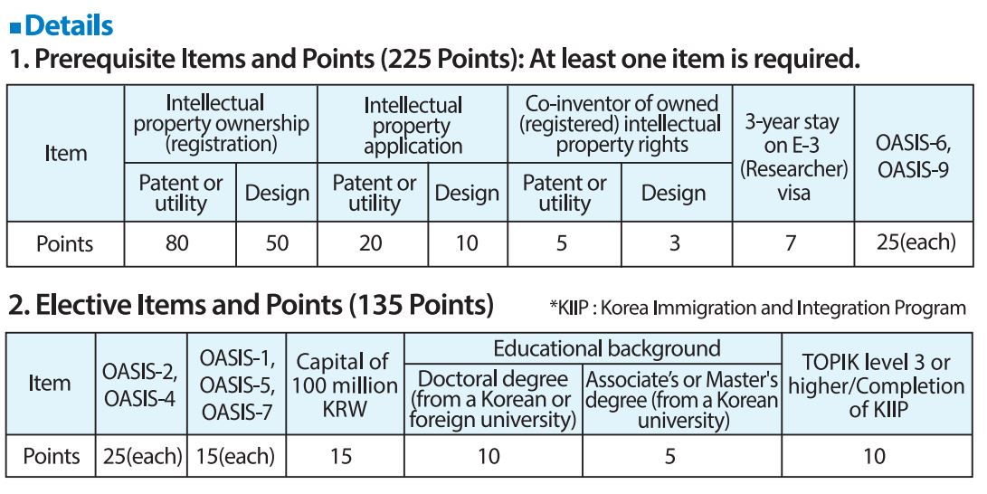 Check Your D 8 4 Visa Point